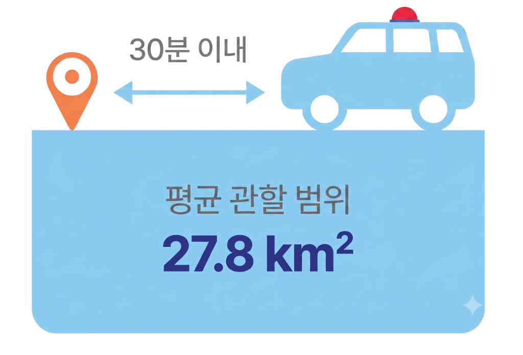 신속복구